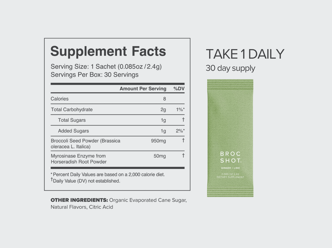 Ginger + Lime Broc Shot - BROC SHOT