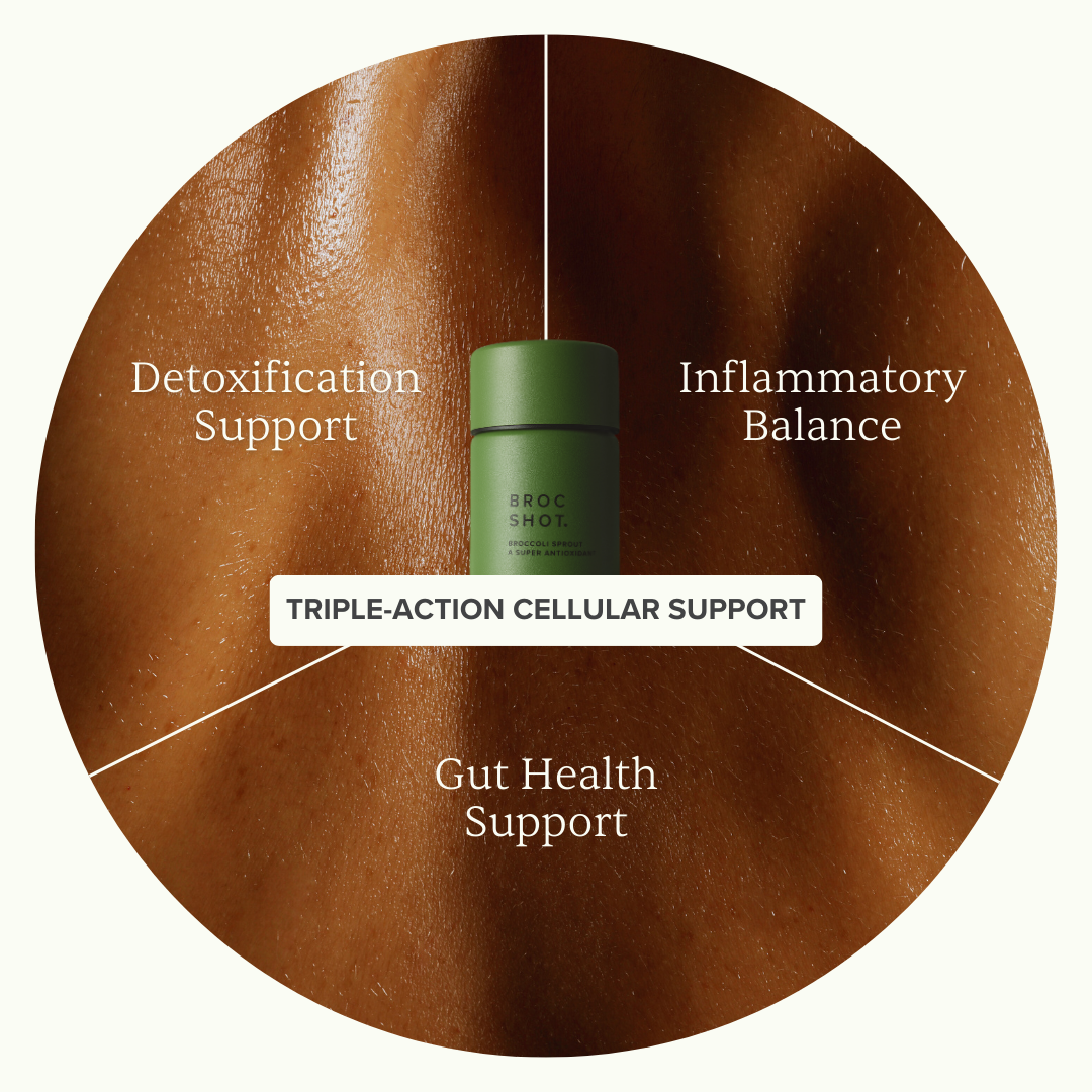 BROC SHOT. bottle; Detoxification Support, Inflammatory Balance, Gut Health Support; TRIPLE-ACTION CELLULAR SUPPORT