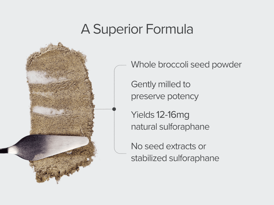 Sulforaphane Supplement | Natural & Organic Sulforaphane Supplement | Natural & Organic