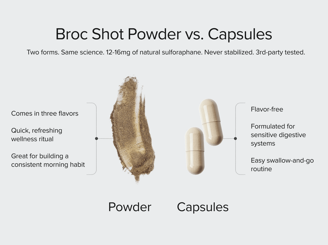 Broc Shot Capsules 2 - Day Supply - BROC SHOT