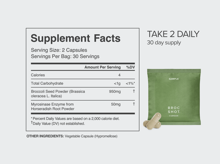 Broc Shot Capsules 2 - Day Supply - BROC SHOT